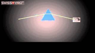 Glasses Prescription Prism and Base Explained [upl. by Culley]