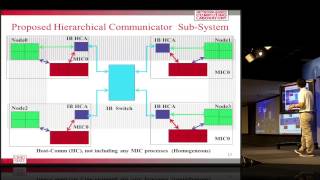 Designing Optimized MPI Broadcast and Allreduce for Many Integrated Core MIC InfiniBand Clusters [upl. by Kurzawa]