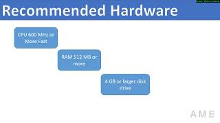 3 Recommended Hardware [upl. by Shanta]