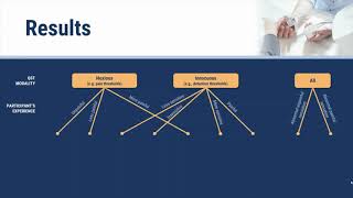 Classification of qualitative fieldnotes collected during QST  Video abstract ID 301655 [upl. by Erlandson]