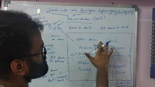 Johari window in Telugu  Johari window model explained in telugu [upl. by Nahsar]