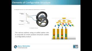 Options and Variants Management in Windchill Webcast [upl. by Malachi]