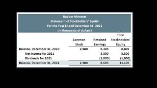 The Statement of Stockholders Equity [upl. by Kassity]