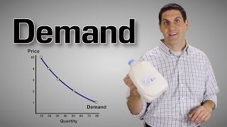 Demand and Supply Explained Macro Topic 14 Micro Topic 21 [upl. by Camfort]