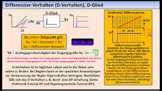 RegelungstechnikTutorial 02 Zeitverhalten von Regelkreisgliedern [upl. by Astiram48]