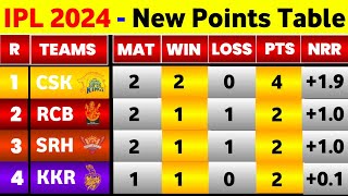 IPL Table 2024  Before Rr Vs Dc 9Th Match  IPL 2024 New Points Table [upl. by Svend]