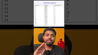 Number System used in Instruction Set  12th Computer Science  Instruction size shorts [upl. by Felipe]