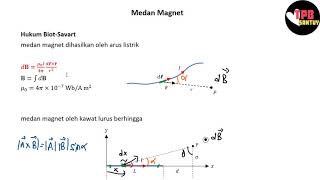 Hukum BiotSavart  Medan Magnet  Part 1  Fisika Dasar [upl. by Acile]