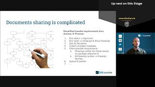 John Egan Bridging Procore amp Aconex for Enhanced Construction Workflow Integration [upl. by Alexina]