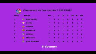 Classement de La Liga journée 3 2021 2022  liga espagnole [upl. by Fanchette]