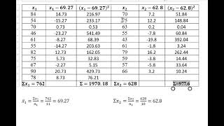 F Test inspiration college math maths mathematics statistics mathsolution [upl. by Nywnorb]