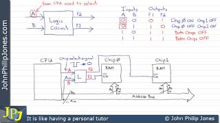 Combinational Logic Circuit Design Memory [upl. by Nagirrek83]