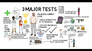 3 MAJOR TESTS  Nouman Ali Khan Animated [upl. by Borrell]