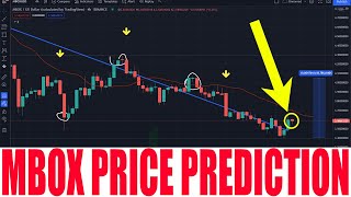 MOBOX CRYPTO  MBOX PRICE PREDICTION  MBOX NFT  MOBOX TOKEN PRICE GO HIGHER AND RISE UP [upl. by Nidla]