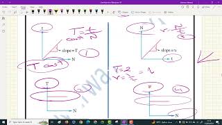 summary oscillatory motion [upl. by Kondon]