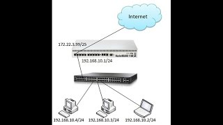 MikroTik Router Basic Configuration using Winbox [upl. by Oinota]