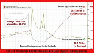 The US Consumer And Government Are Both Tapped Out gameover [upl. by Eyks]