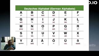 German Alphabets  Asokan Subramaniam [upl. by Clemmy]