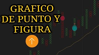 👉GRAFICO DE PUNTO Y FIGURA ¿COMO USARLO PARA MEJORAR TU TRADING [upl. by Hairakcaz]