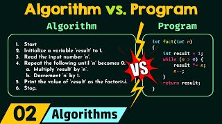 Algorithm vs Program [upl. by Quintin]