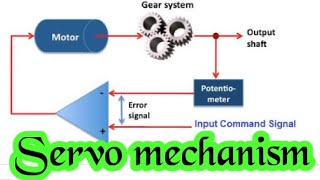 Servo mechanism principle applications advantage in hindi [upl. by Austin]