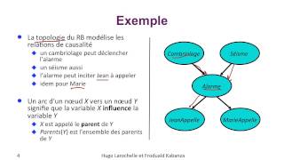 Intelligence Artificielle 82  Réseaux bayésiens  définition [upl. by Reinold876]