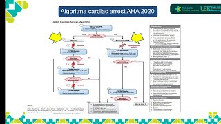 Algoritma Henti Jantung AHA 2020 [upl. by Sirdi]