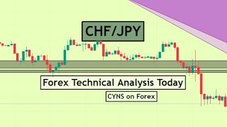 CHFJPY Analysis Today  Fx Trading Idea for 13 August 2024 by CYNS on Forex [upl. by Morez]