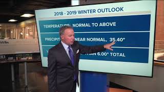 Rod Hills Winter Outlook 201819 [upl. by Egreog]