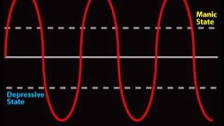 What is Bipolar Disorder Bipolar 1 [upl. by Crowley]