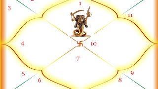 ketu in the 1st house vedic astrology ketu in the first house [upl. by Enelec86]