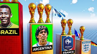 All FIFA World cup Winners 19302022 [upl. by Aytac]