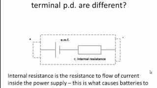 EMF and internal resistance [upl. by Arbba]