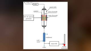 Sabatier Reaction [upl. by Twila]