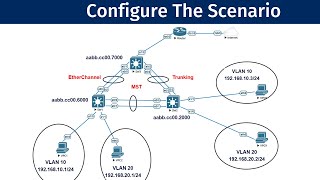 StepbyStep Network Configuration  EtherChannel VLANs Trunking MST NAT and DefaultRoute [upl. by Adnicul]