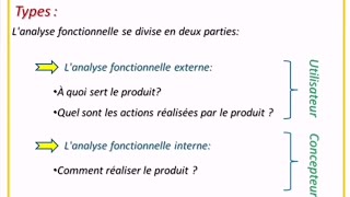 Analyse Fonctionnelle Introduction [upl. by Mixie]