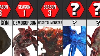 All The Monsters in Stranger Things  Size Comparison [upl. by Madalena403]