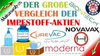 BioNTech VS Moderna VS CureVac VS Novavax  Aktienanalyse  Der Gewinner im ImpfstoffRennen ist [upl. by Lello79]