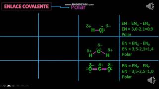 Enlaces covalentes parte 2 [upl. by Pris]