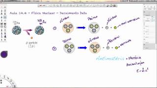 Aula 144  Física Nuclear  Decaimento beta [upl. by Aniala]