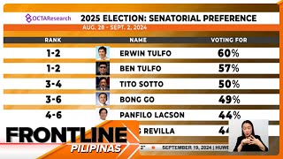 Ilang kilalang personalidad nangunguna sa OCTA senatorial survey  Frontline Pilipinas [upl. by Hanus]