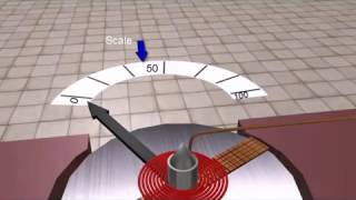 Moving Coil Instrument Animation [upl. by Akital]