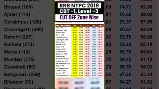 RRB NTPC 2019 Cut Off Zone Wise  RRB NTPC 12th Level Cut Off 2019  RRB NTPC Level 3 Cut Off 2021 [upl. by Dirtsa387]