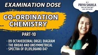 Coordination chemistryOrgel diagram Orgel diagram for d1 to d9orgel diagram CSIRNET GATE [upl. by Euqinoj]