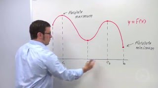 Optimization Using the Closed Interval Method [upl. by Ainesej]