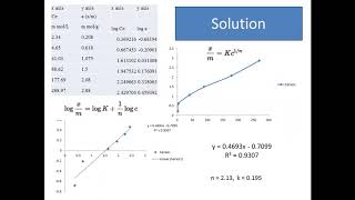 Freundlich adsorption isotherm Verification and calculation Freundlich constants [upl. by Ajile]