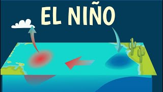 EL NIÑO ET LOSCILLATION AUSTRALE ENSO [upl. by Nich198]