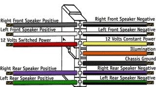 Car Stereo Wiring Explained In Detail [upl. by Eahs]