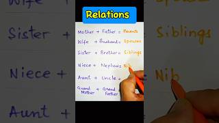 Relations  ELT  Grammar  Vocabulary  Linguistics I Morphology LinguaFranca1 [upl. by Yrac647]