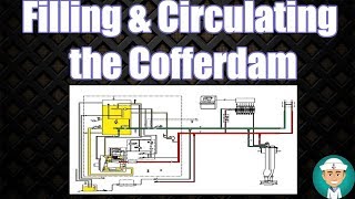 Filling and Circulating The Cofferdam [upl. by Adoc]